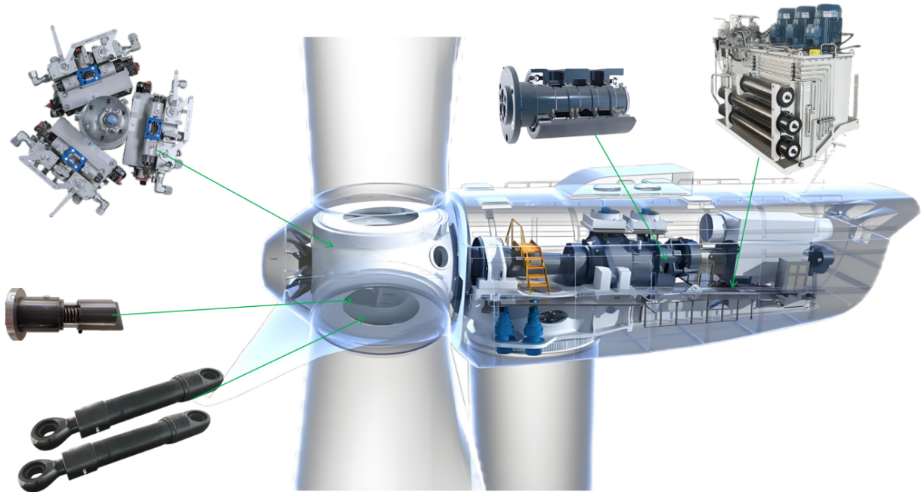 风力发电的“智勇双全”卫士，液压变桨技术全解析（一）