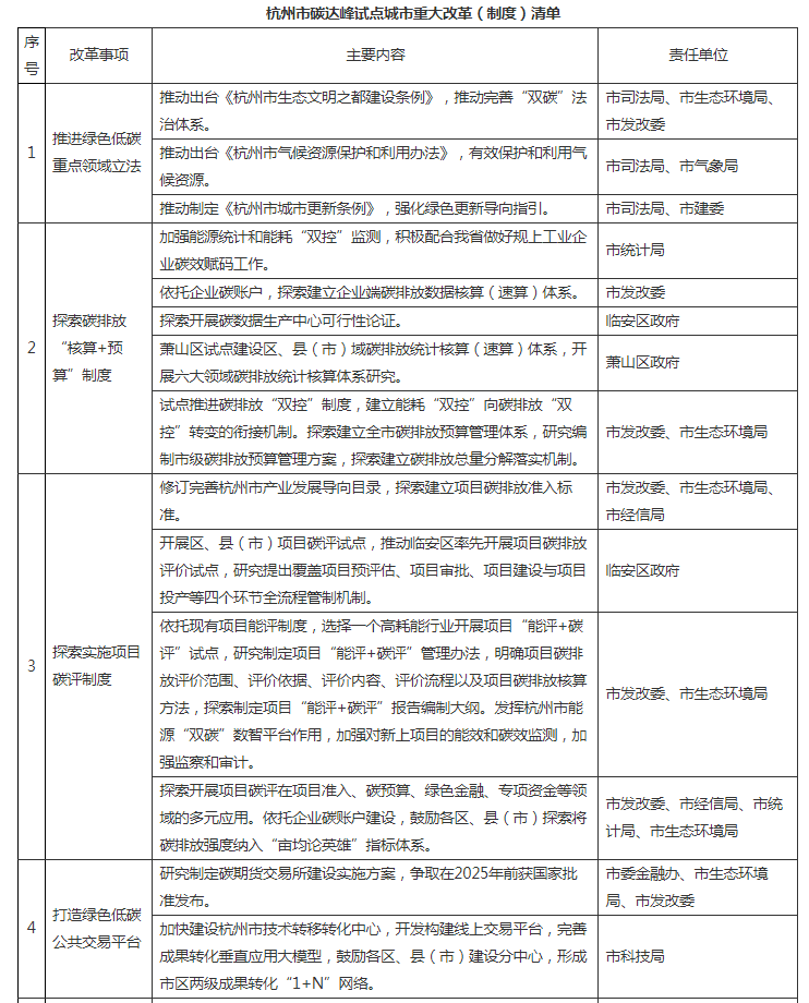 浙江杭州：鼓励燃煤热电企业实施天然气改造，持续深化工业锅炉“煤改气”