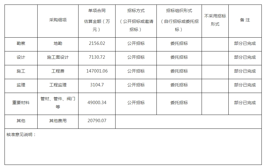 2024年北京市燃气集团小区内管线及配套设施改造项目获核准