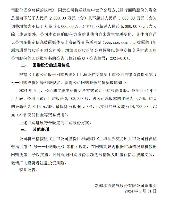 洪通燃气：累计回购股份210.34万股，占总股本的0.74%