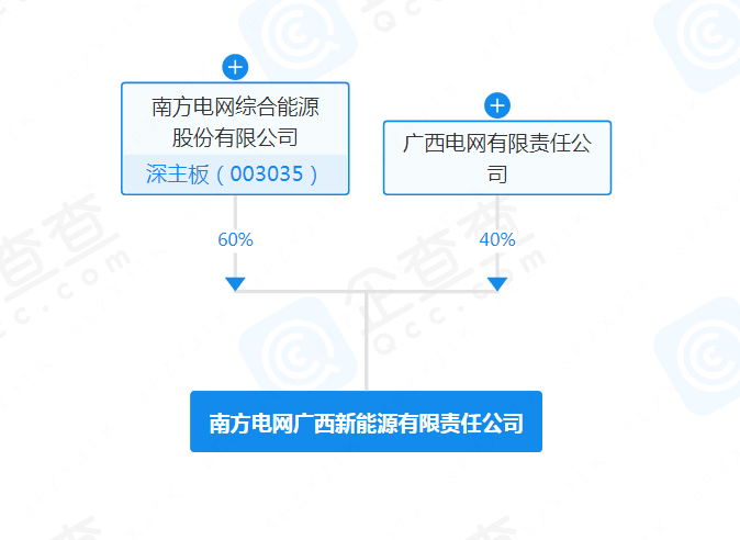 南网能源等成立广西新能源公司，涉及风电业务