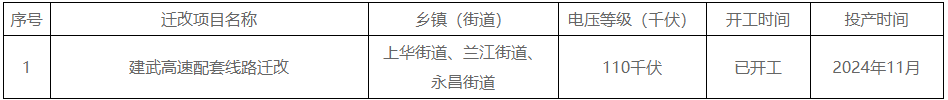 开展全市风电、光伏等资源摸排！浙江兰溪发布电网高质量发展三年行动计划