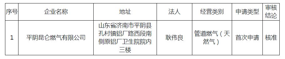 平阴昆仑燃气有限公司申请燃气经营许可证获核准