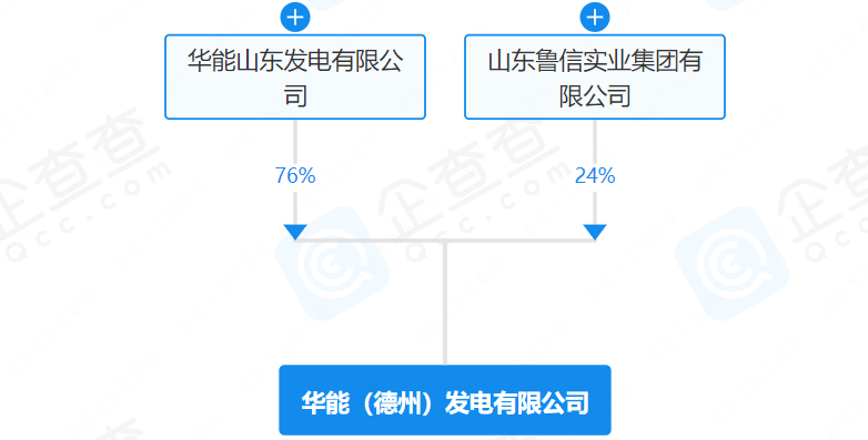 华能国际等12亿元成立发电新公司，涉及风电业务