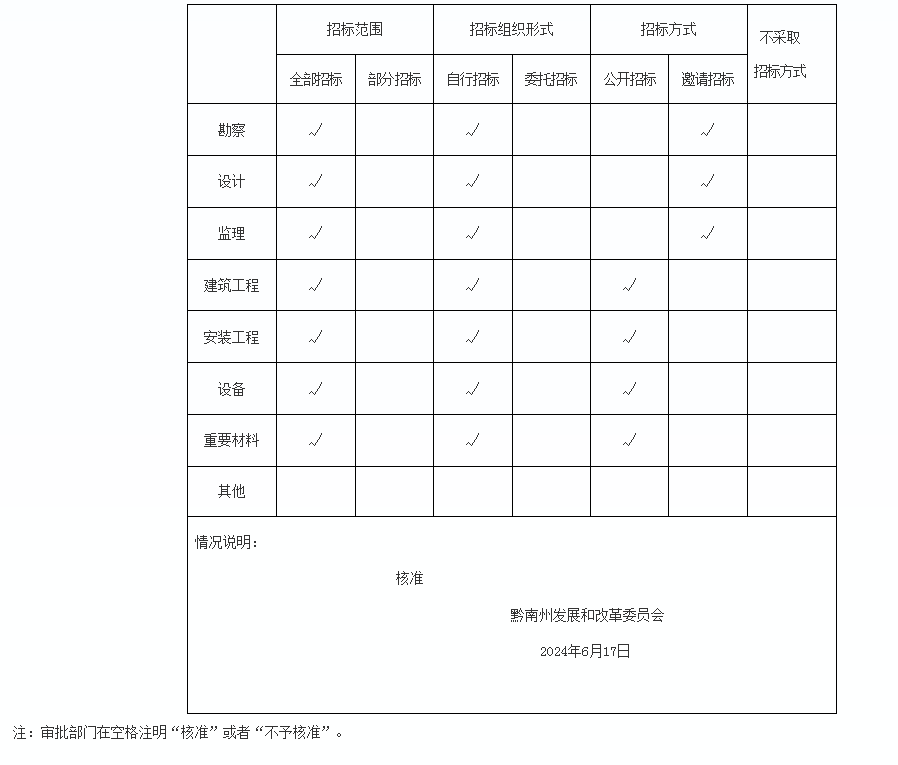 贵州省瓮安县“县县通”接气工程项目获核准