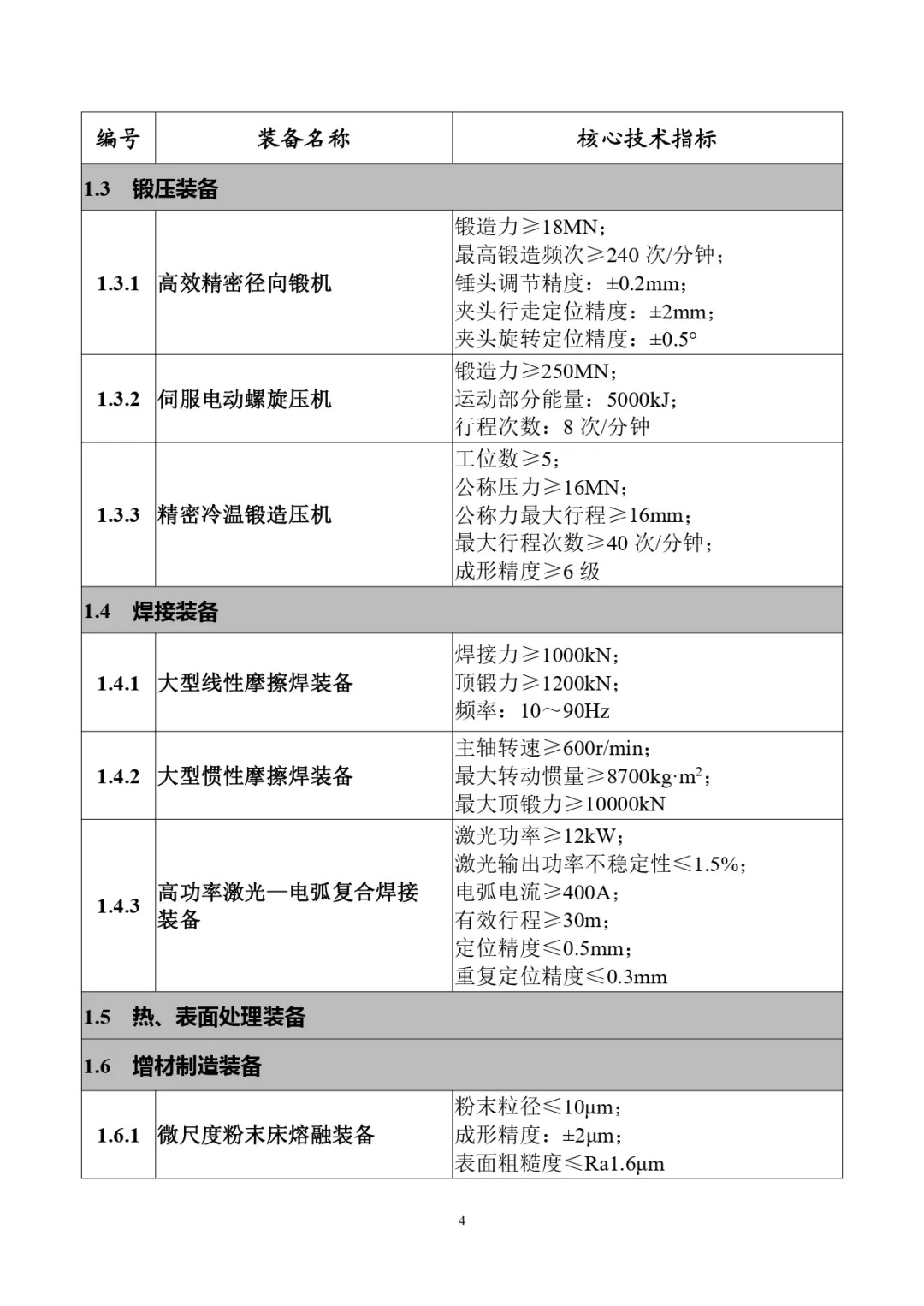 四类储能系统列入！工信部首台（套）重大技术装备推广目录（2024年版）