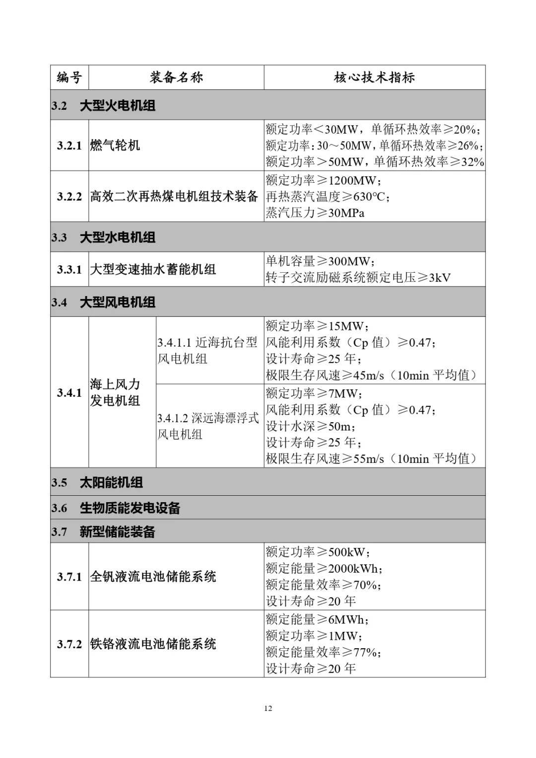 四类储能系统列入！工信部首台（套）重大技术装备推广目录（2024年版）