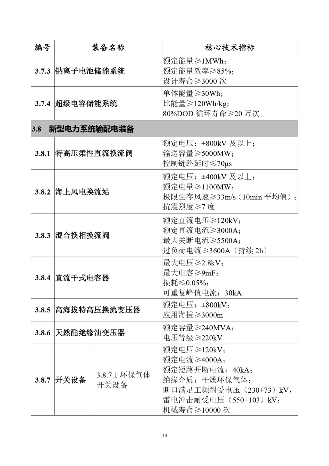 四类储能系统列入！工信部首台（套）重大技术装备推广目录（2024年版）