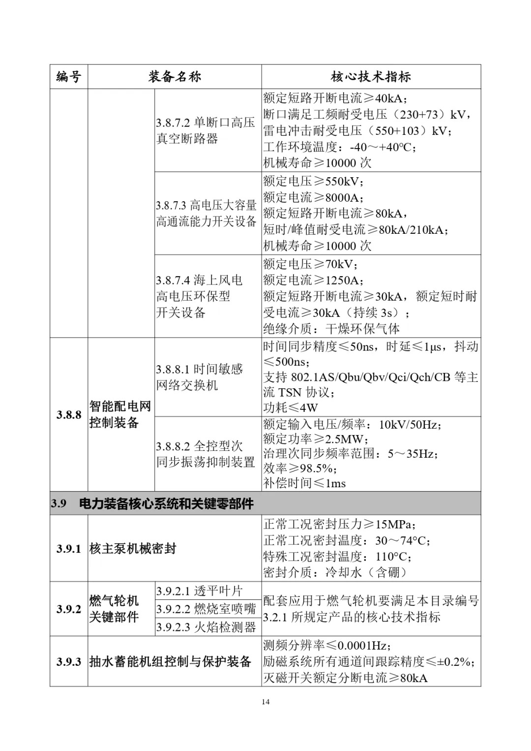 四类储能系统列入！工信部首台（套）重大技术装备推广目录（2024年版）