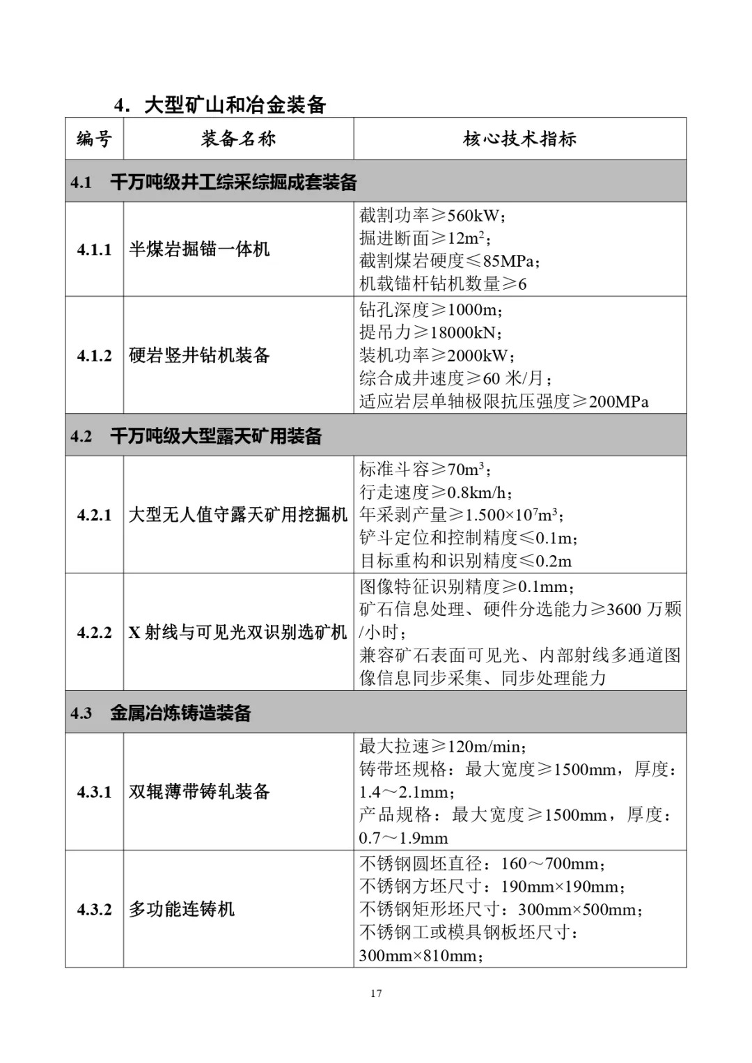 四类储能系统列入！工信部首台（套）重大技术装备推广目录（2024年版）