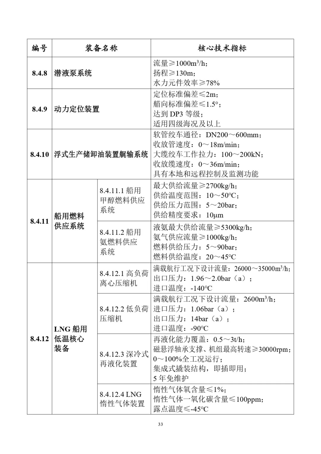 四类储能系统列入！工信部首台（套）重大技术装备推广目录（2024年版）