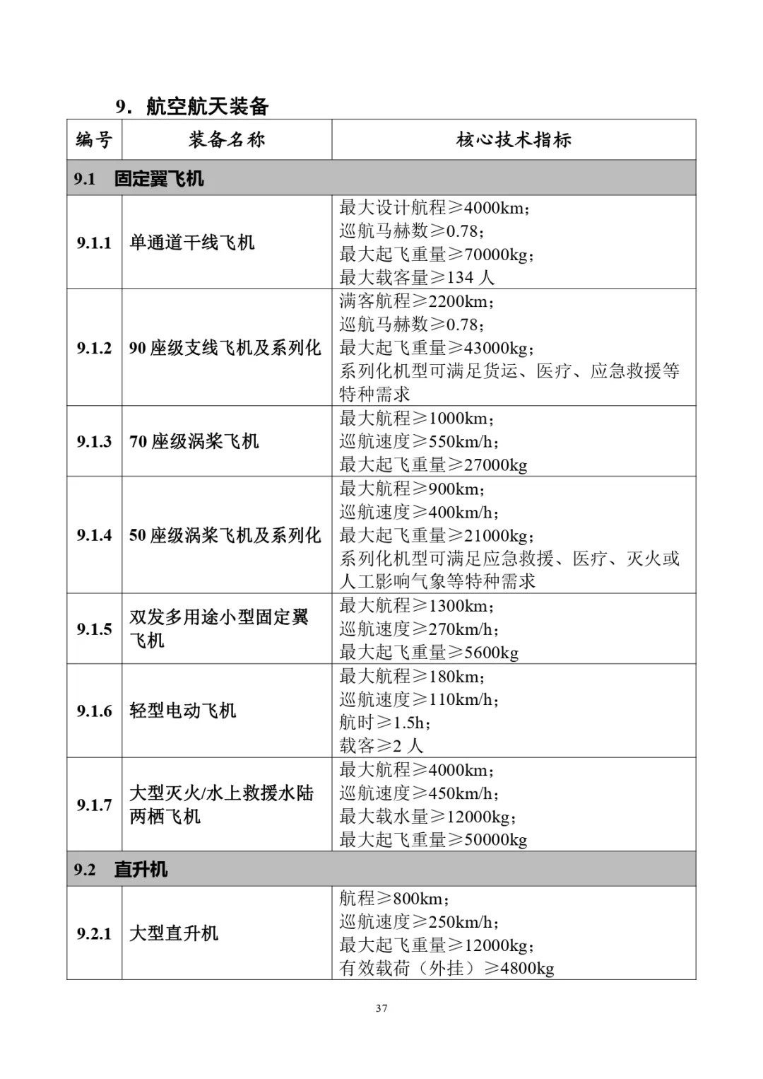 四类储能系统列入！工信部首台（套）重大技术装备推广目录（2024年版）