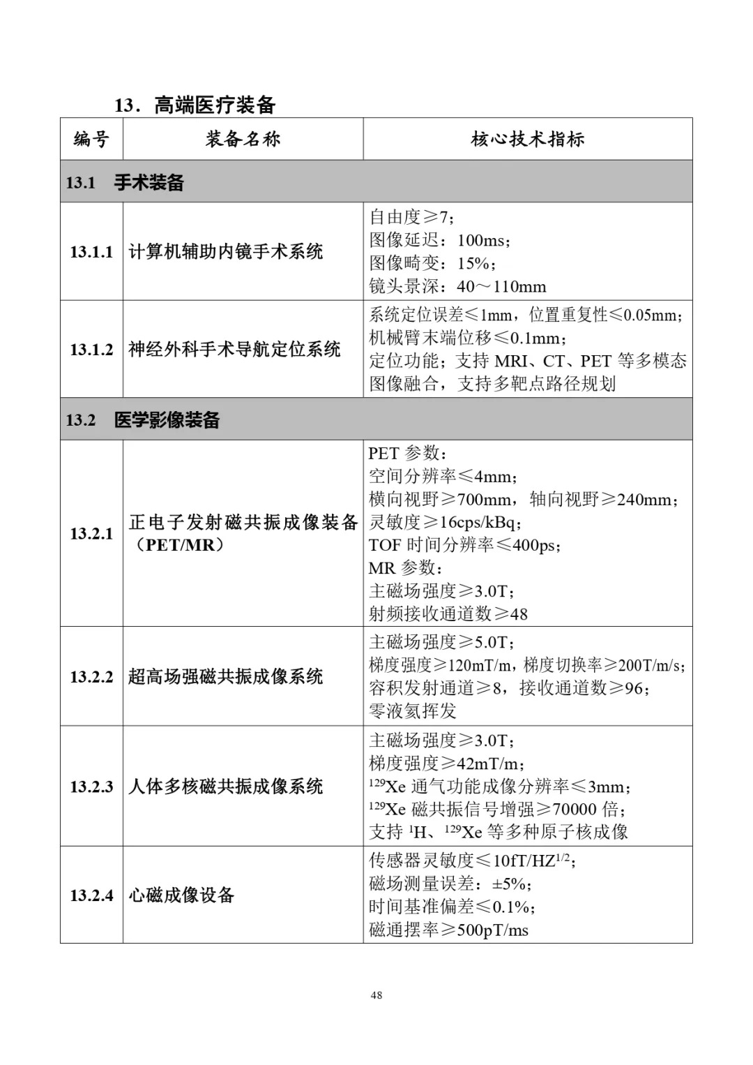 四类储能系统列入！工信部首台（套）重大技术装备推广目录（2024年版）