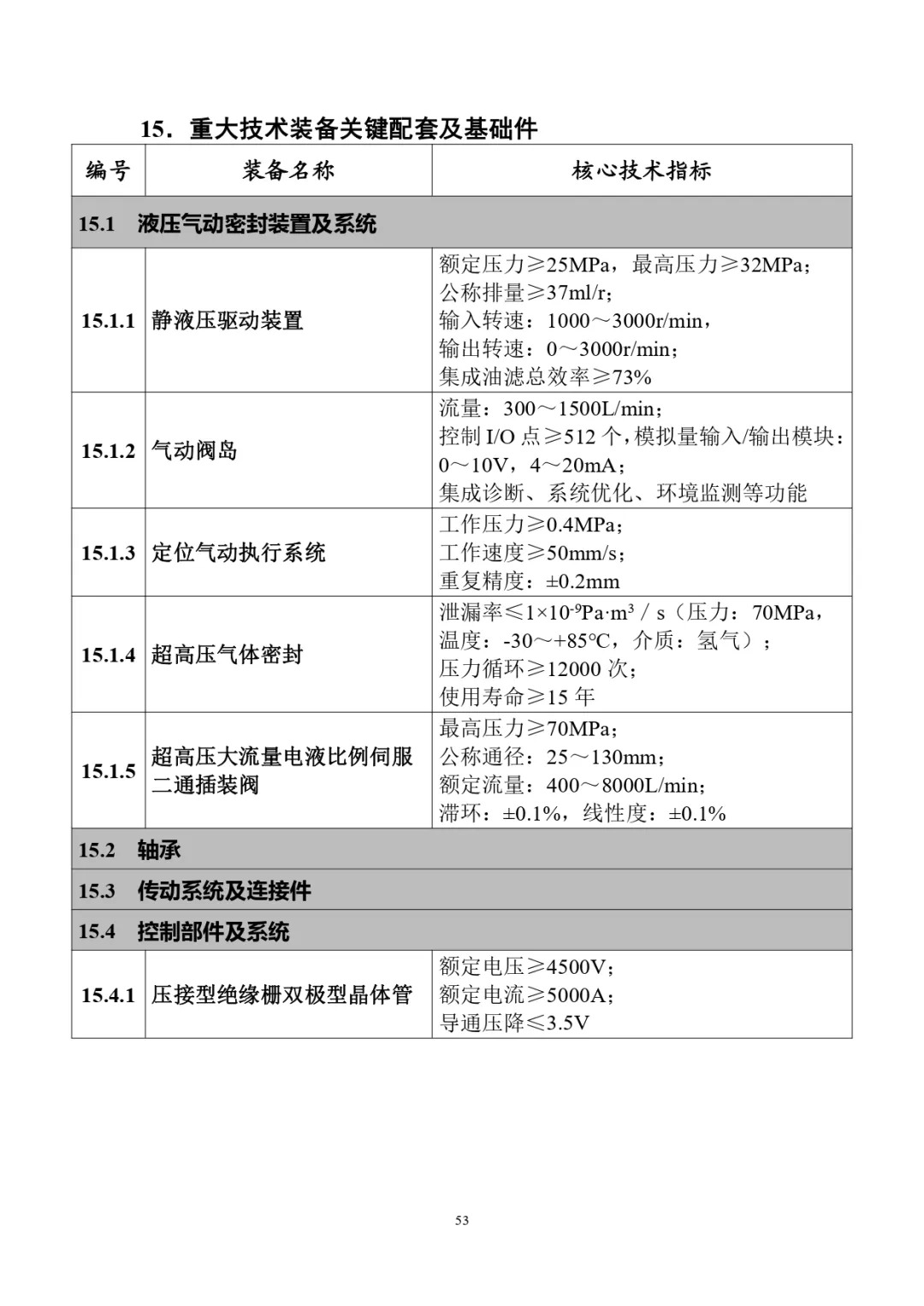 四类储能系统列入！工信部首台（套）重大技术装备推广目录（2024年版）