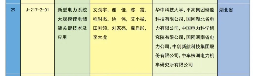 2023年度国家科学技术奖在京揭晓 中创新航/比亚迪等公司参与项目获奖