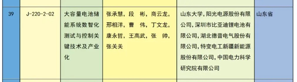 2023年度国家科学技术奖在京揭晓 中创新航/比亚迪等公司参与项目获奖