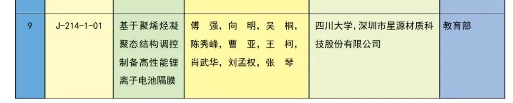 2023年度国家科学技术奖在京揭晓 中创新航/比亚迪等公司参与项目获奖