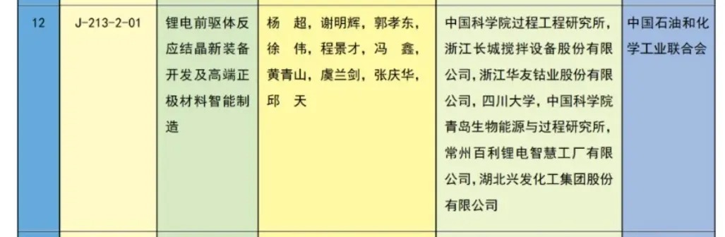 2023年度国家科学技术奖在京揭晓 中创新航/比亚迪等公司参与项目获奖