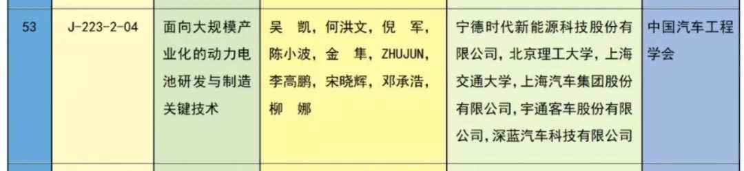 2023年度国家科学技术奖在京揭晓 中创新航/比亚迪等公司参与项目获奖