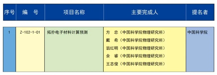 2023年度国家科学技术奖在京揭晓 中创新航/比亚迪等公司参与项目获奖