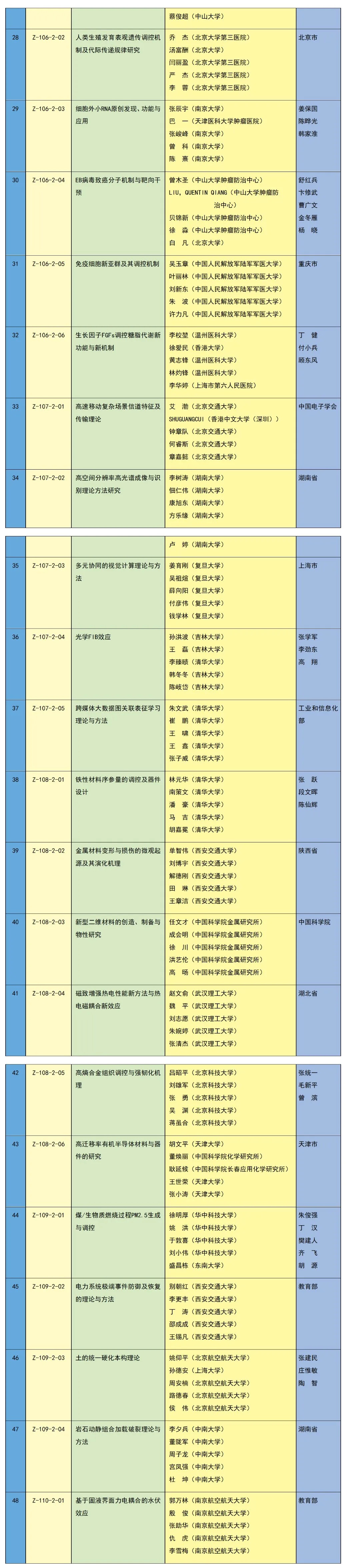 2023年度国家科学技术奖在京揭晓 中创新航/比亚迪等公司参与项目获奖