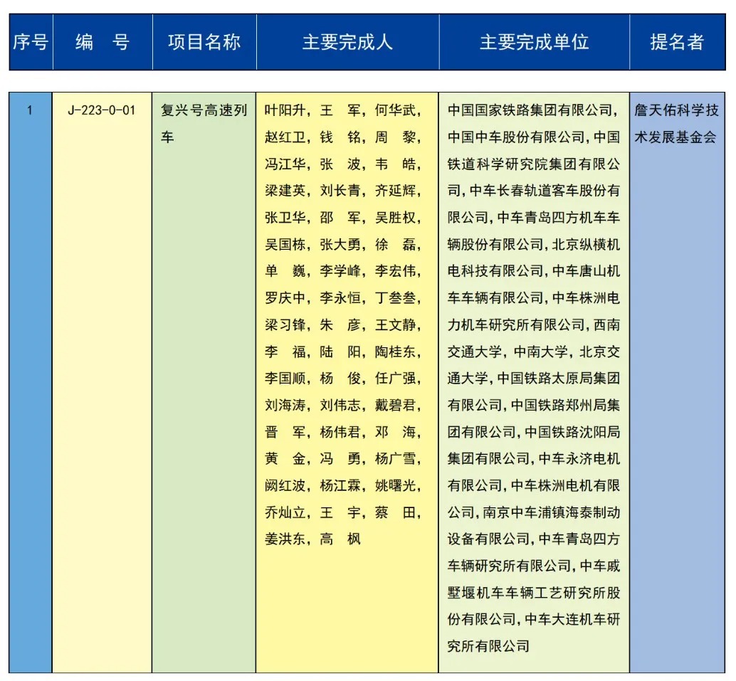 2023年度国家科学技术奖在京揭晓 中创新航/比亚迪等公司参与项目获奖