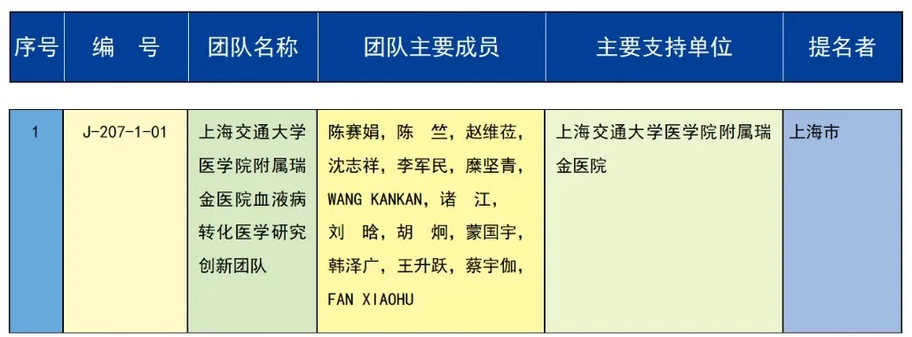 2023年度国家科学技术奖在京揭晓 中创新航/比亚迪等公司参与项目获奖