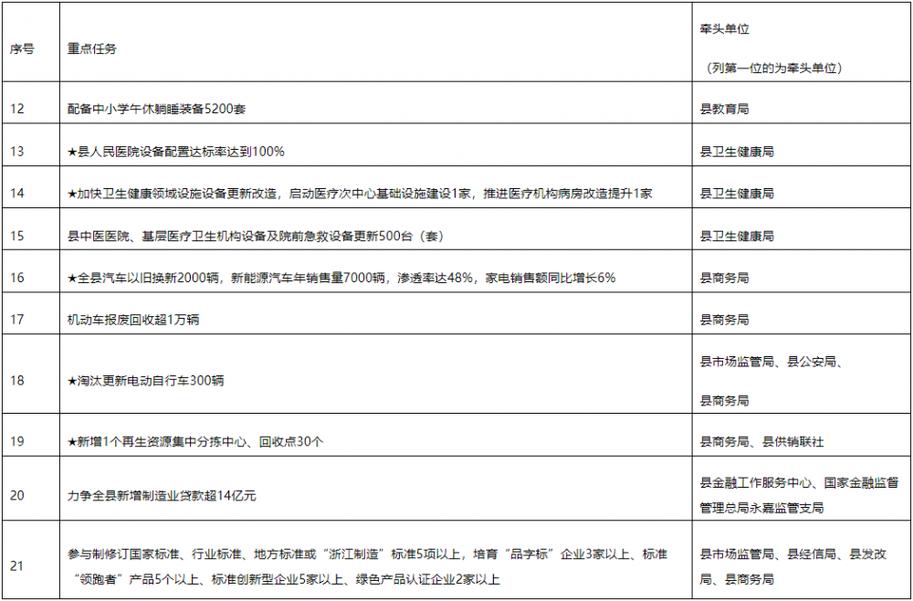 浙江永嘉县：探索开展风电设备残余寿命评估，推进设备梯次利用