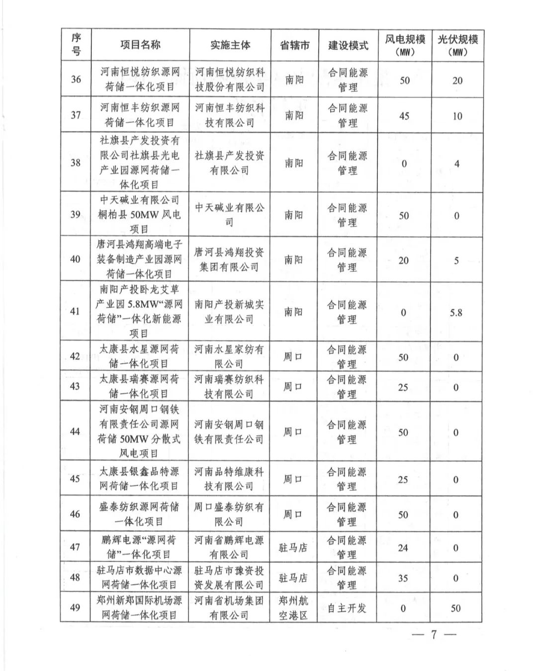 配储323MW！河南省发改委发布《关于实施第一批源网荷储一体化项目的通知》