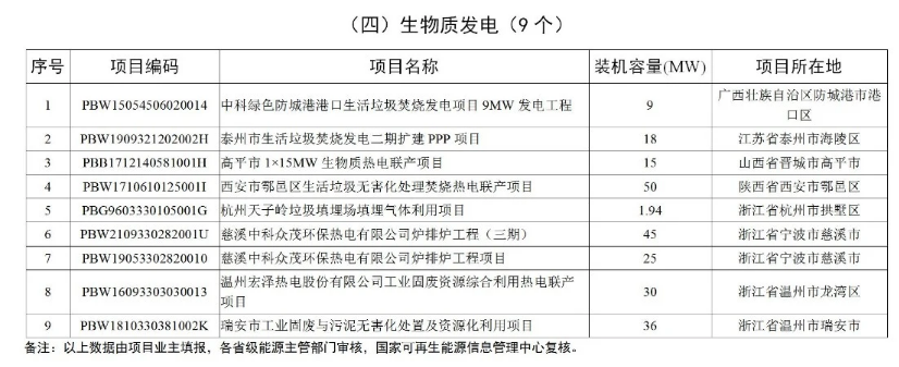 754个、11.09GW！国家能源局公布新增建档立卡风电、光伏项目