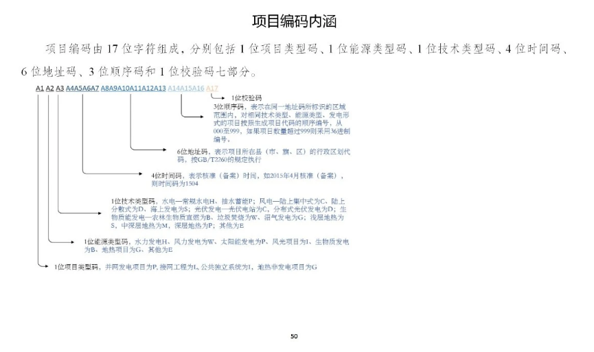 754个、11.09GW！国家能源局公布新增建档立卡风电、光伏项目