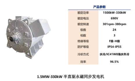 宜兴华永：清洁能源风力发电企业领跑者