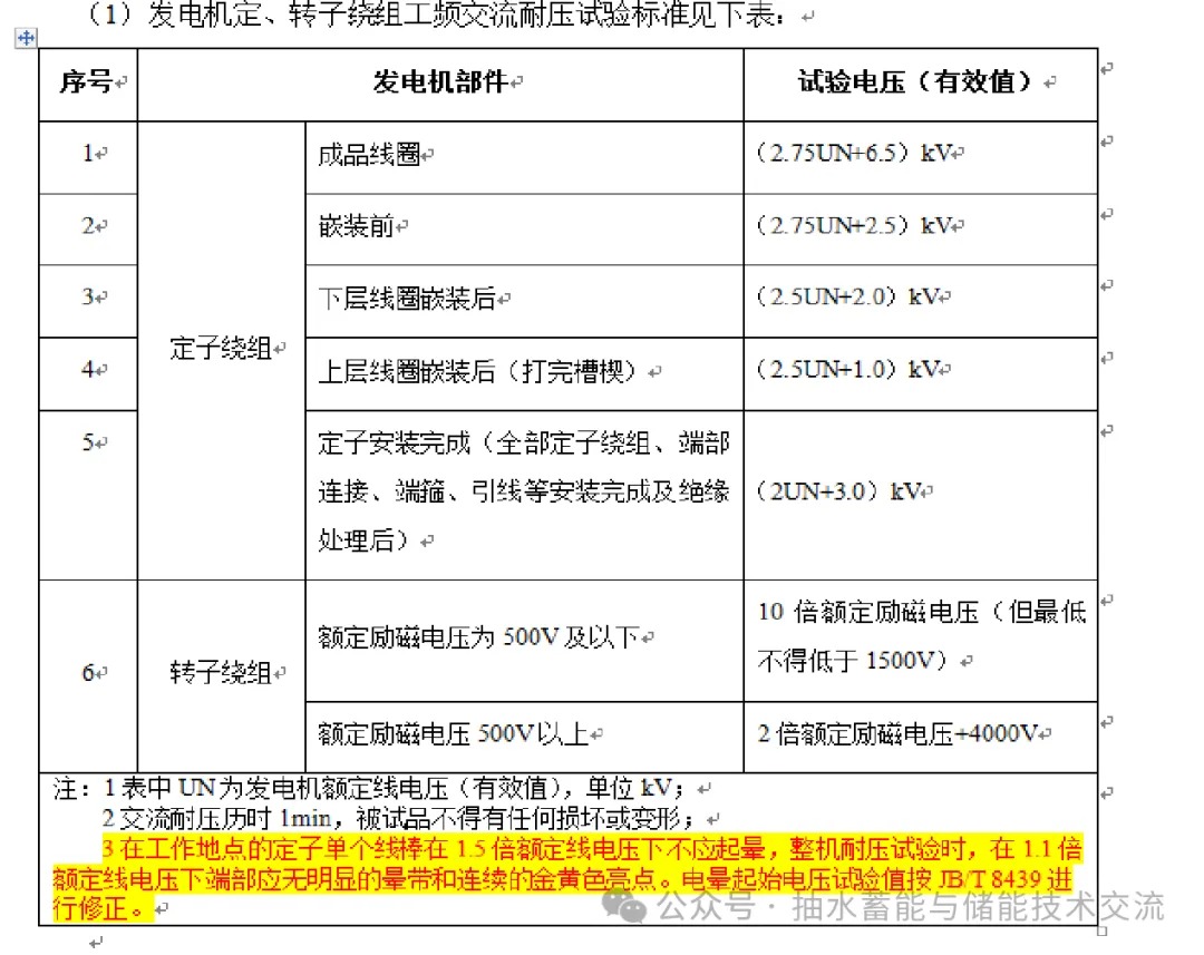 高海拔地区抽水蓄能发电机绝缘技术研究