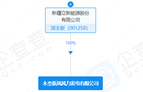 注册资本2亿元！立新能源成立风力发电子公司