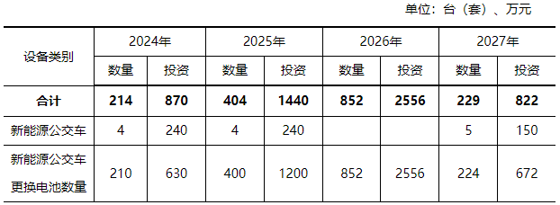 推进存量风电项目设备改造升级！黑龙江鹤岗市发布推动大规模设备更新和消费品以旧换新实施方案