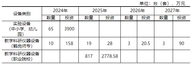 推进存量风电项目设备改造升级！黑龙江鹤岗市发布推动大规模设备更新和消费品以旧换新实施方案