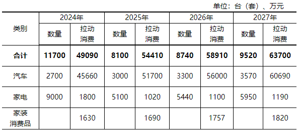 推进存量风电项目设备改造升级！黑龙江鹤岗市发布推动大规模设备更新和消费品以旧换新实施方案