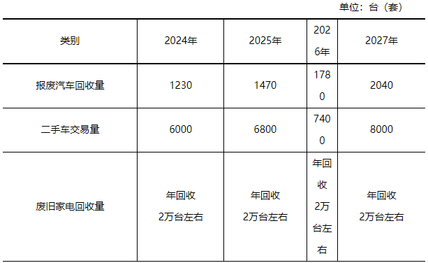 推进存量风电项目设备改造升级！黑龙江鹤岗市发布推动大规模设备更新和消费品以旧换新实施方案