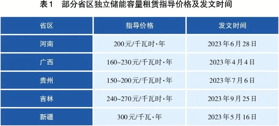 关于建立独立储能容量电价机制的探讨