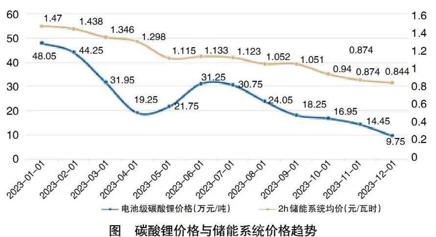 关于建立独立储能容量电价机制的探讨