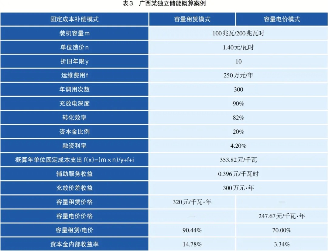 关于建立独立储能容量电价机制的探讨