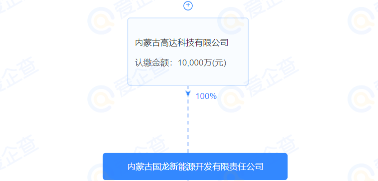 高达科技中选内蒙古乌拉特前旗驭风行动试点项目