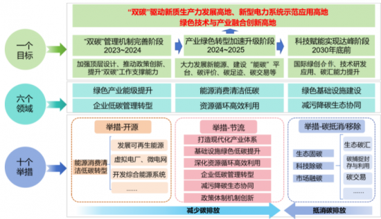 江苏南京：进一步完善天然气管网建设，打造多源多向、互联互通的天然气输配系统