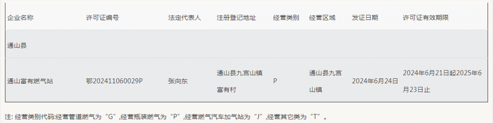 陕西咸阳通山富有燃气站燃气经营许可证换证申请获核准