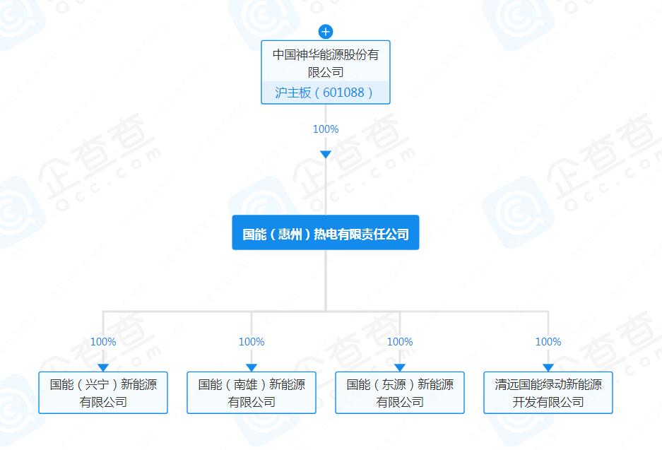 中国神华成立新能源公司，涉及风电业务