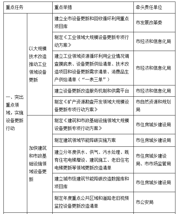 四川雅安：到2027年，改建城市（县城）供排水、燃气等管道645公里以上