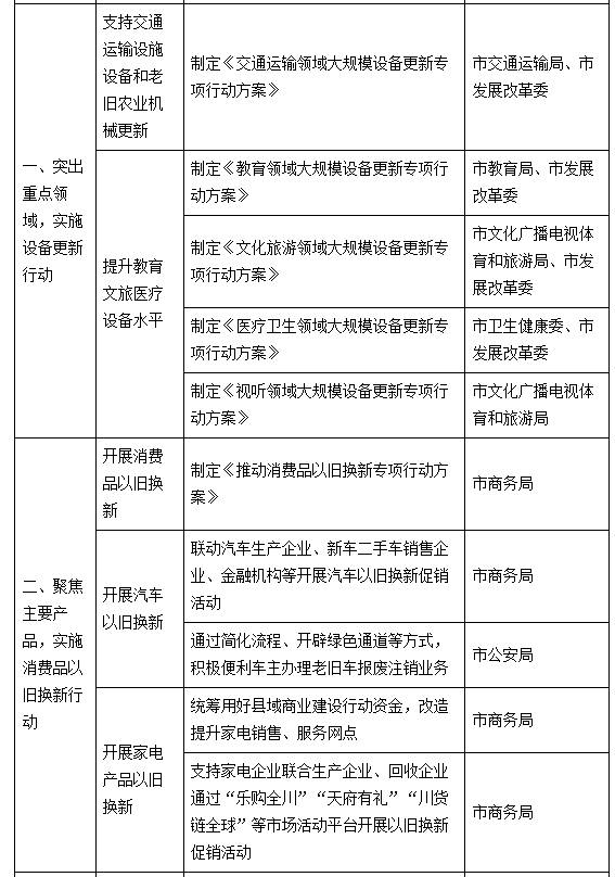 四川雅安：到2027年，改建城市（县城）供排水、燃气等管道645公里以上