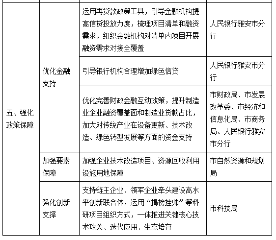 四川雅安：到2027年，改建城市（县城）供排水、燃气等管道645公里以上