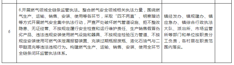 重庆巴南区二圣镇：开展燃气管道全覆盖排查，排查率和隐患整治率100%