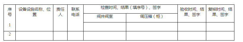 重庆巴南区二圣镇：开展燃气管道全覆盖排查，排查率和隐患整治率100%